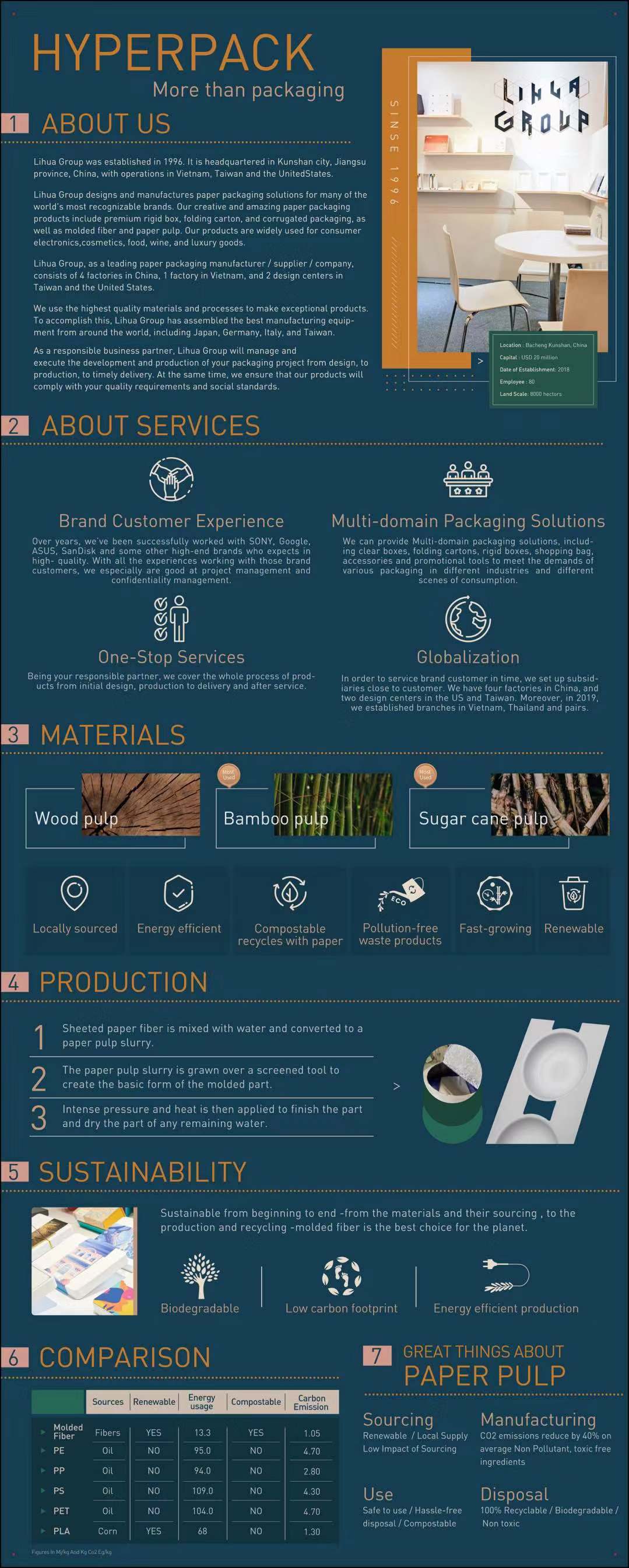 ?????? ?????? Lihua ?? ???? ??????? ???????? ???? 2019